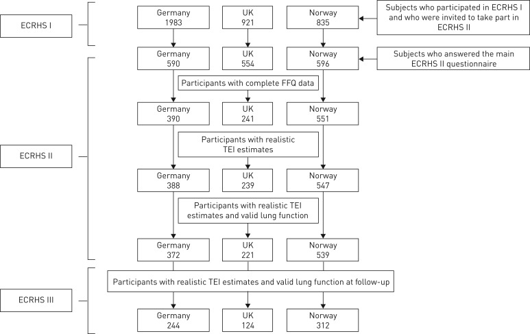 FIGURE 1