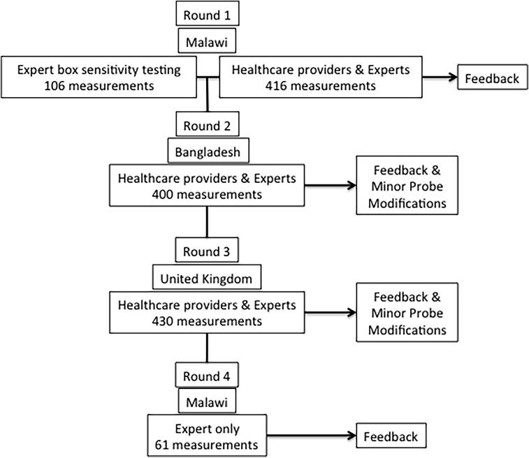 Figure 1.