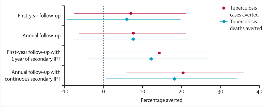 Figure 3: