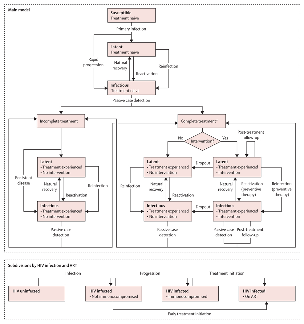 Figure 1: