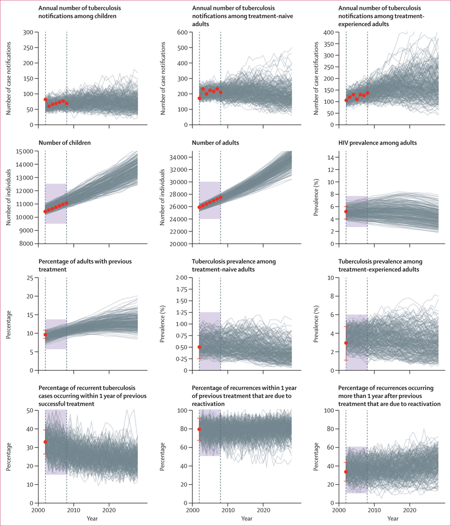 Figure 2: