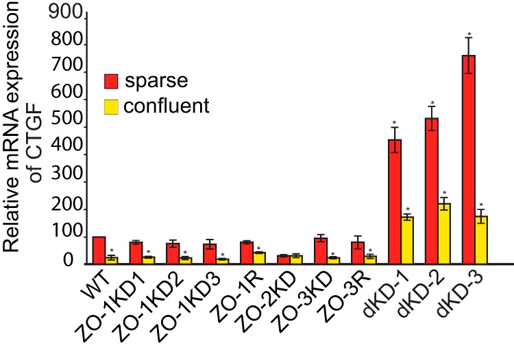 FIGURE 7.