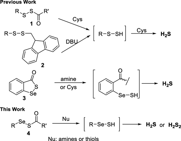 Scheme 1