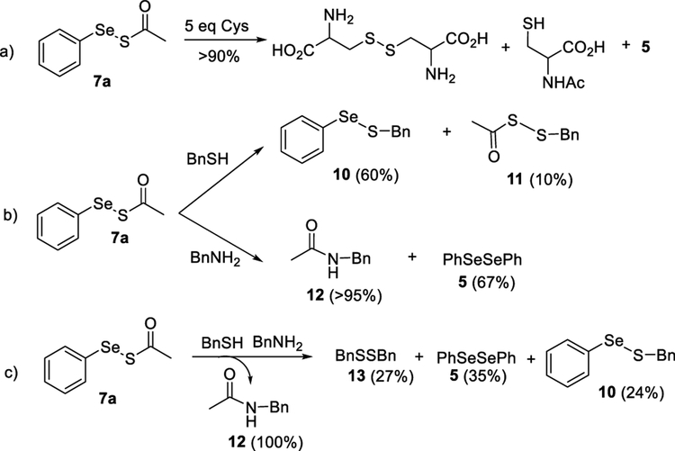 Scheme 4