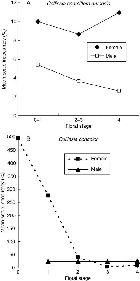 Fig. 8.