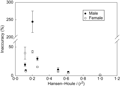 Fig. 6.