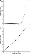Figure 1.