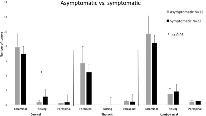 Fig 3.