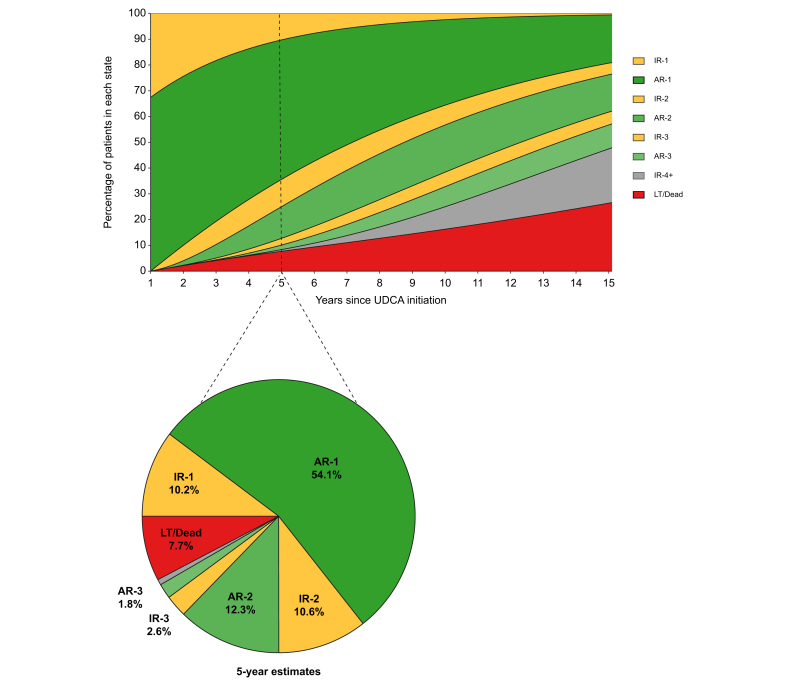 Fig. 3