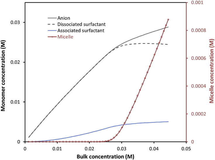 Fig. 8