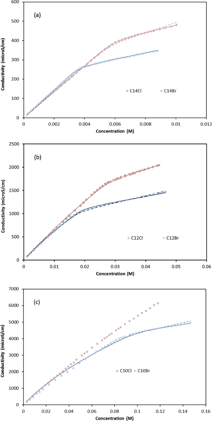 Fig. 4