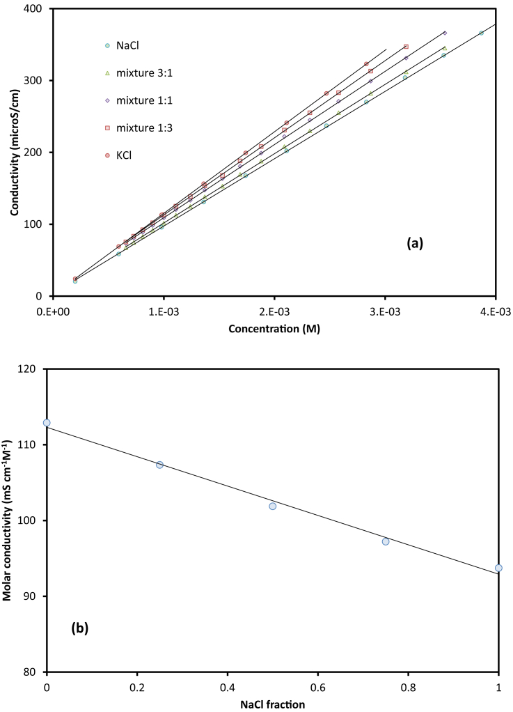 Fig. 2