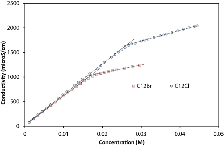 Fig. 7