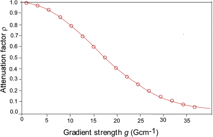 Fig. 5