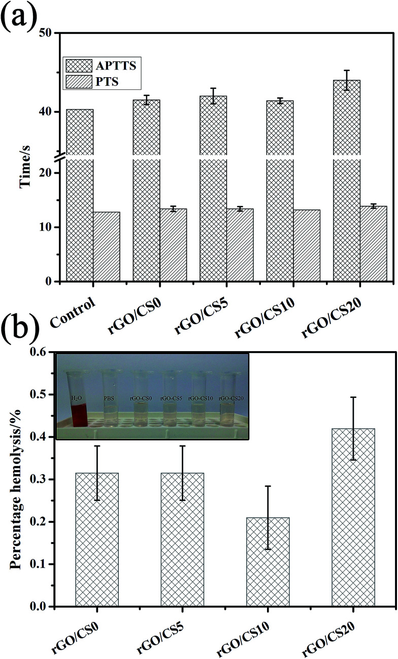 Fig. 12