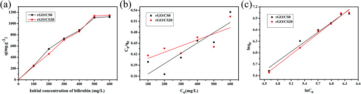 Fig. 10