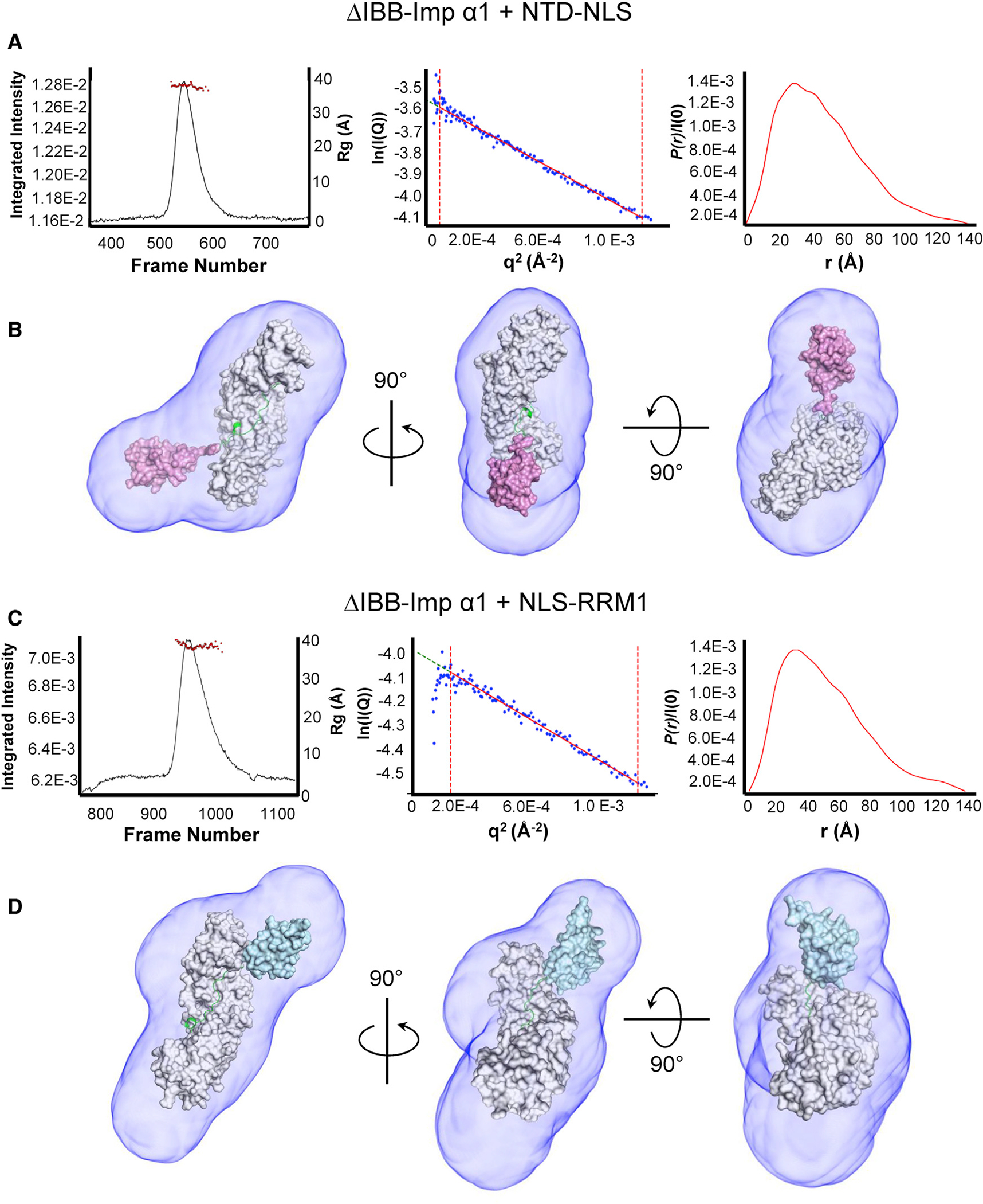 Figure 4.