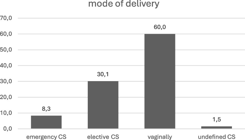 Fig. 2