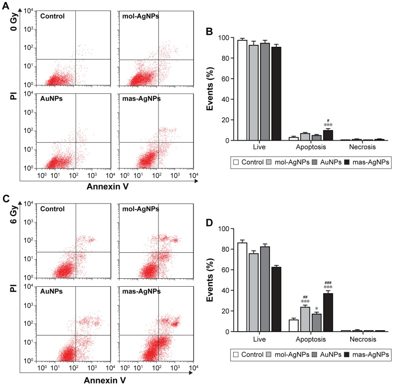 Figure 6