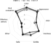 Fig. 3