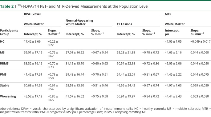 graphic file with name NEUROLOGY2020111724TT2.jpg