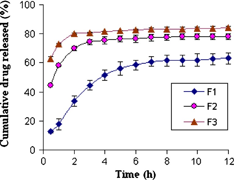 Fig. 7