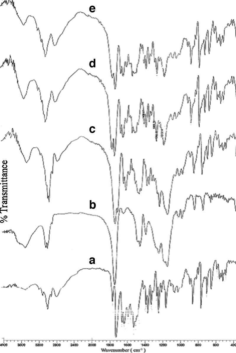 Fig. 4