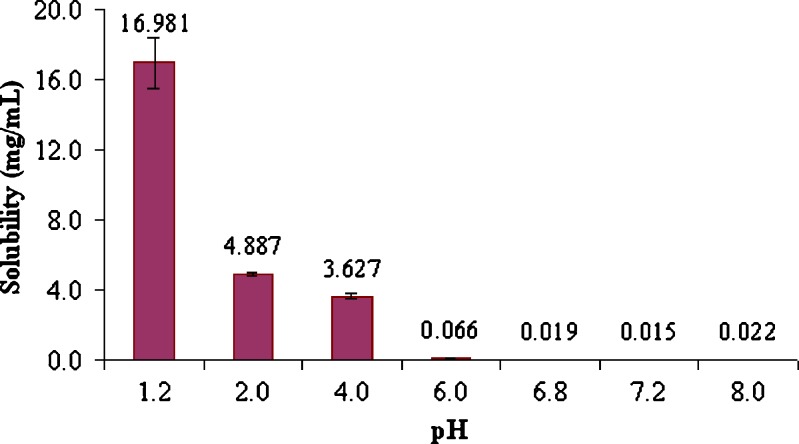 Fig. 2