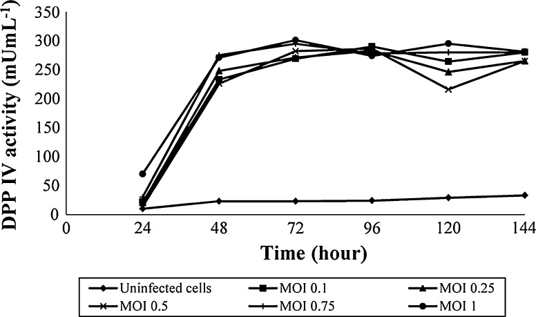 Fig. 6