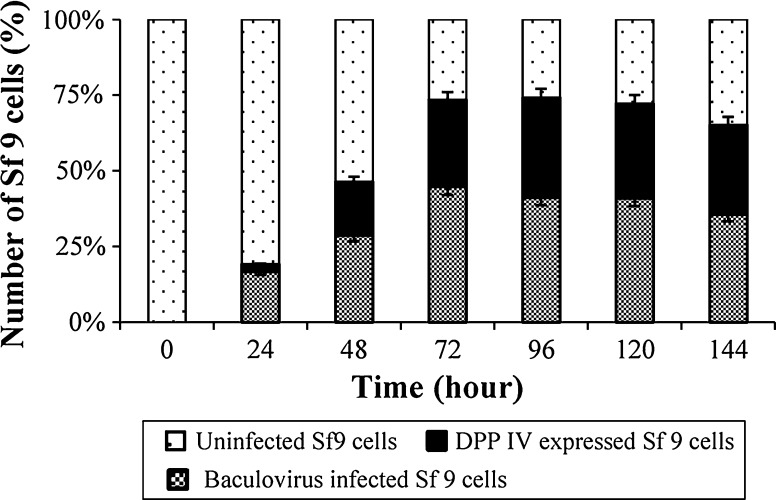 Fig. 9