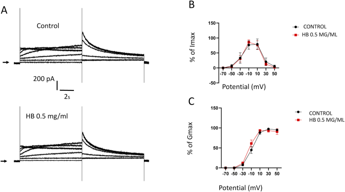 Fig. 3