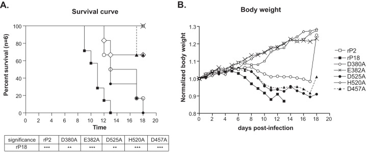 FIG 4