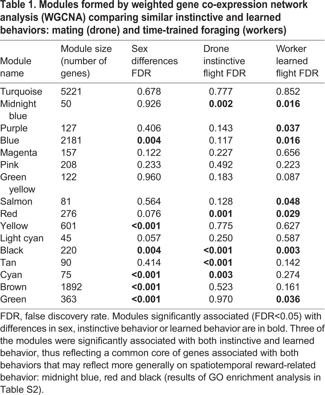 graphic file with name jexbio-219-144311-i1.jpg