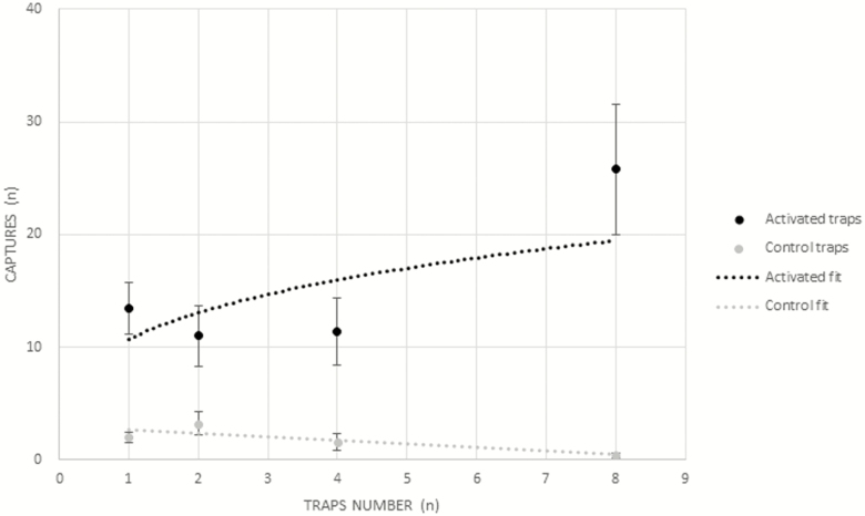 Fig. 6.