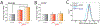 Extended Data Fig. 9