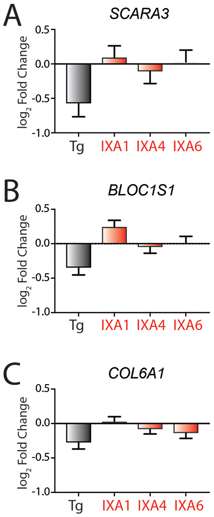 Extended Data Fig. 3