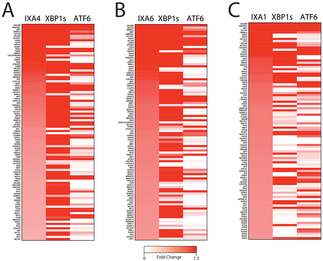 Extended Data Fig. 5