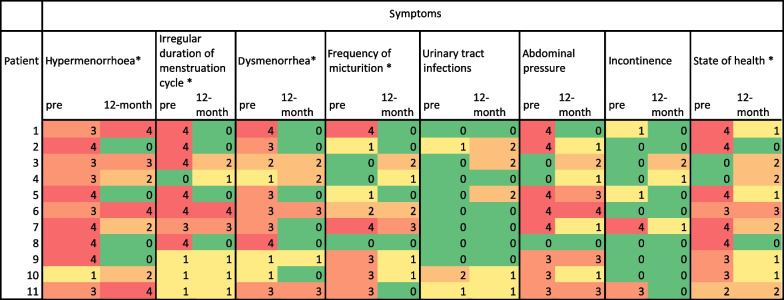 graphic file with name 12880_2022_926_Tab2_HTML.jpg