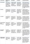 Table 4