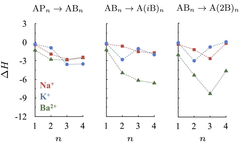 Fig. 3.