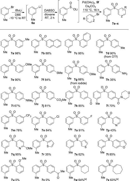 Scheme 4