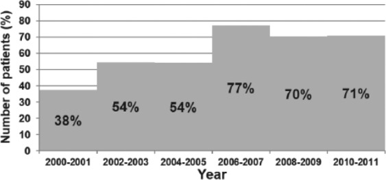 Figure 6.