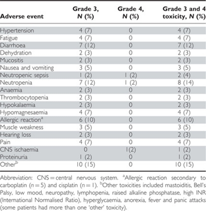 graphic file with name bjc2011334t2.jpg