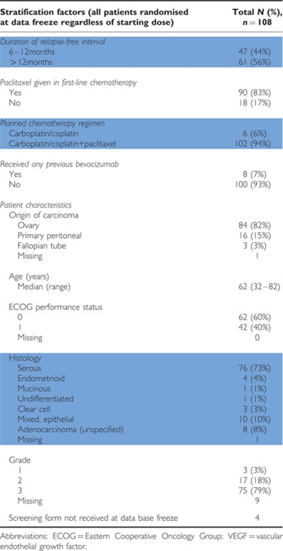 graphic file with name bjc2011334t1.jpg