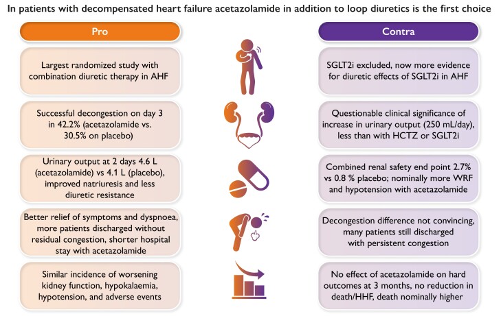 Graphical abstract