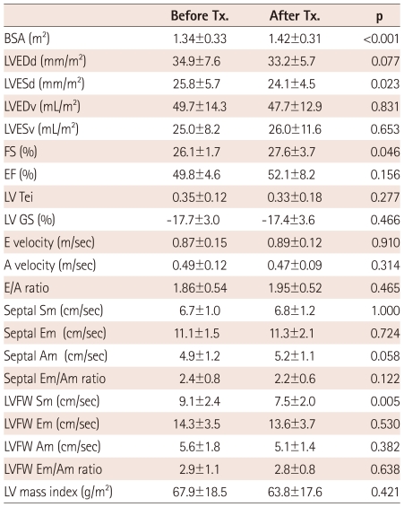 graphic file with name kcj-42-184-i004.jpg