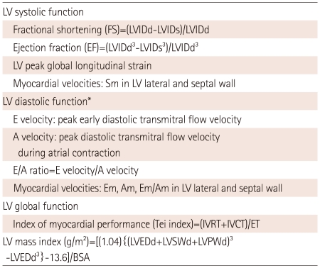 graphic file with name kcj-42-184-i001.jpg