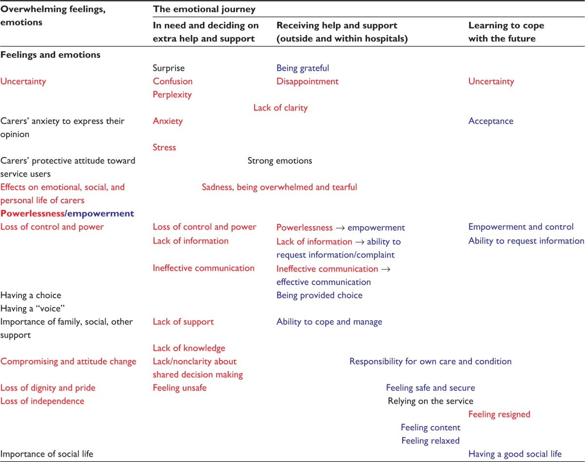 graphic file with name ppa-9-529Fig3.jpg