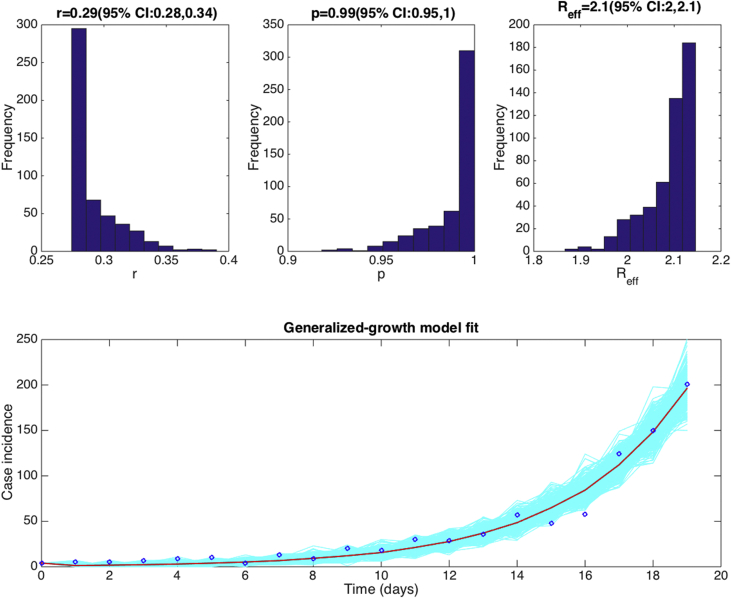 Fig. 19