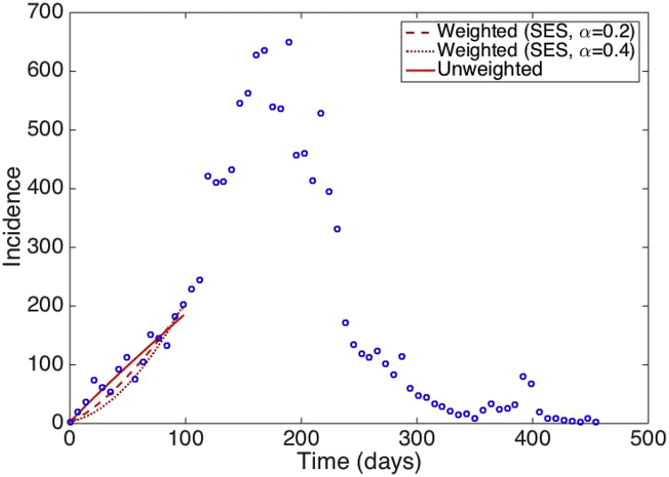 Fig. 4